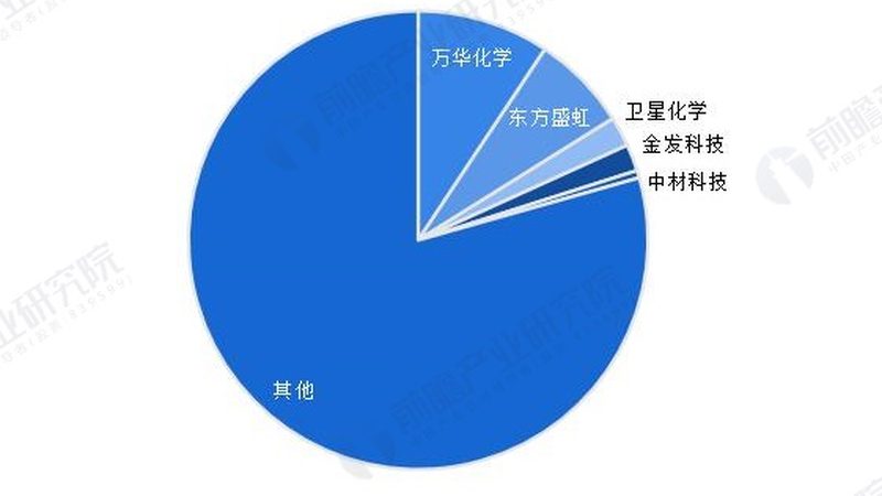 高浓度白色母粒：揭秘其价格背后的秘密